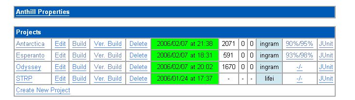 Anthill_code_coverage