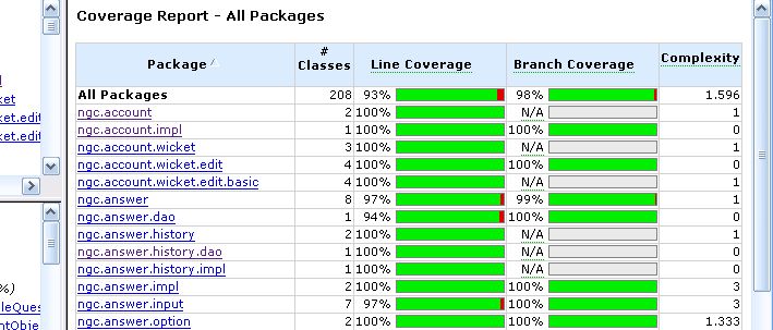 code_coverage_detail