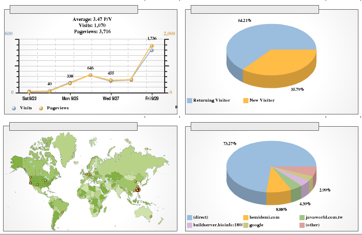 DinBenDon_GoogleAnalytics_1